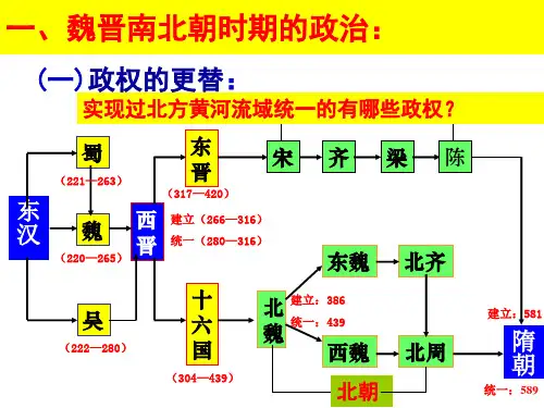 三国两晋南北朝政治