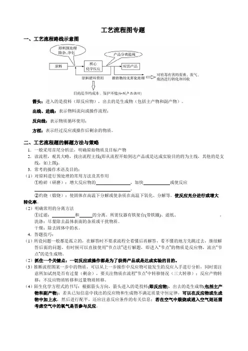 初三化学九年级下册一模复习《工业流程图专题》知识点归纳学案与练习题专题