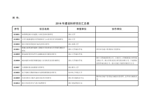 2016年建设科研项目汇总表