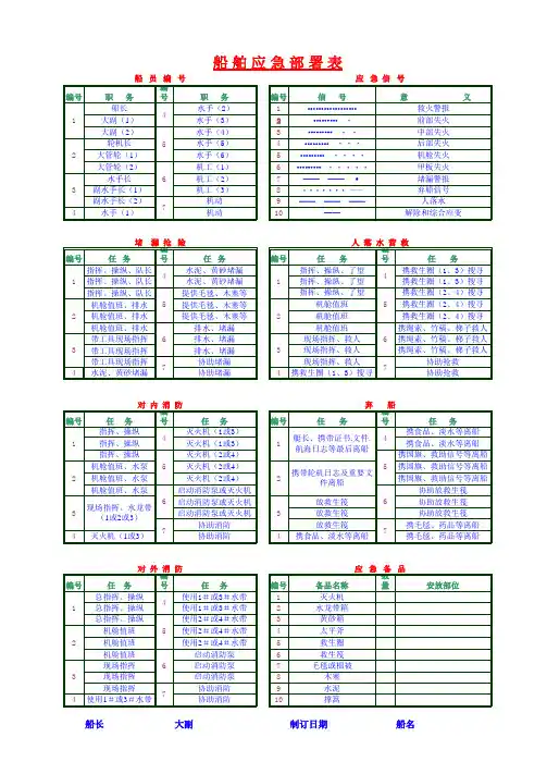 拖轮应急部署表(1)
