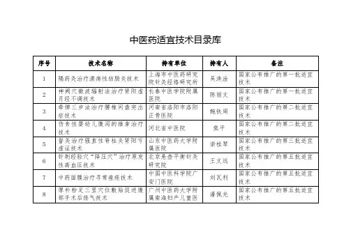 中医药适宜技术目录库