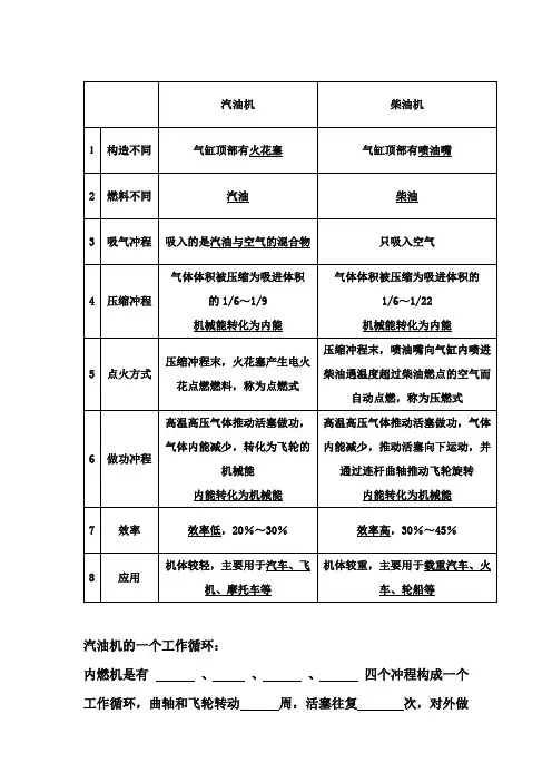 汽油机与柴油机的区别