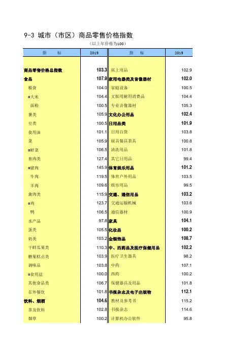 徐州市统计年2020丰县沛县铜山睢宁新沂邳州：9-3 城市(市区)商品零售价格指数