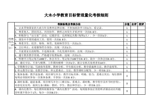 学校目标管理考核细则2