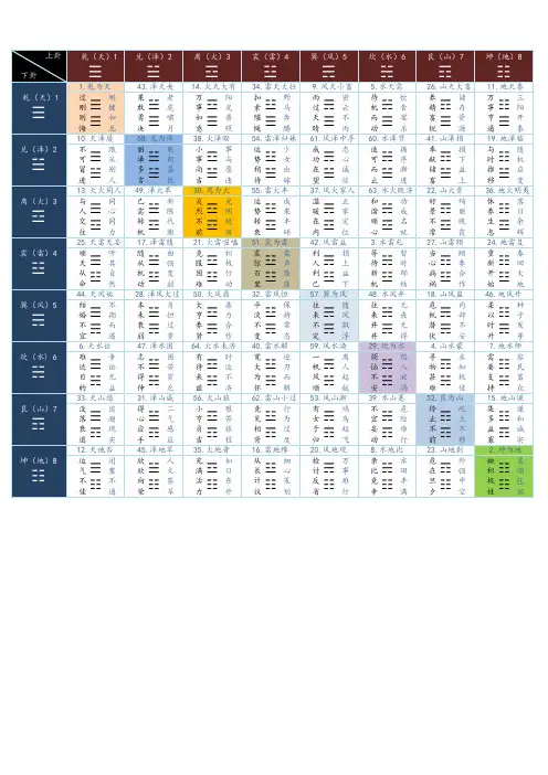 易经六十四卦矩阵图