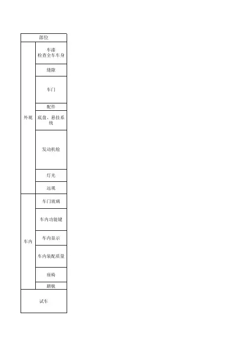 提车检查项目