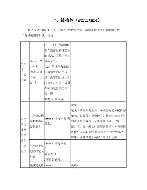 结构体与共用体