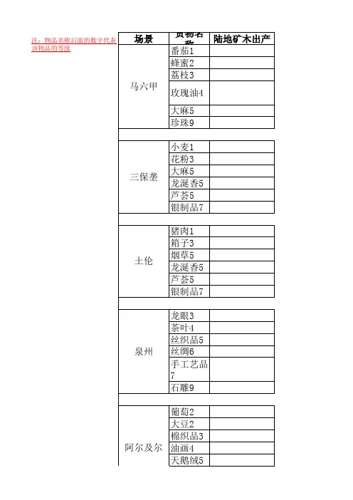 航海世纪特产