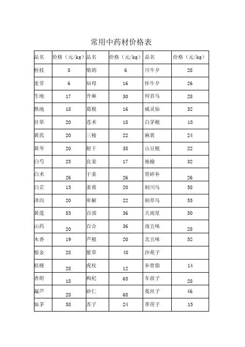 常用中药材价格表