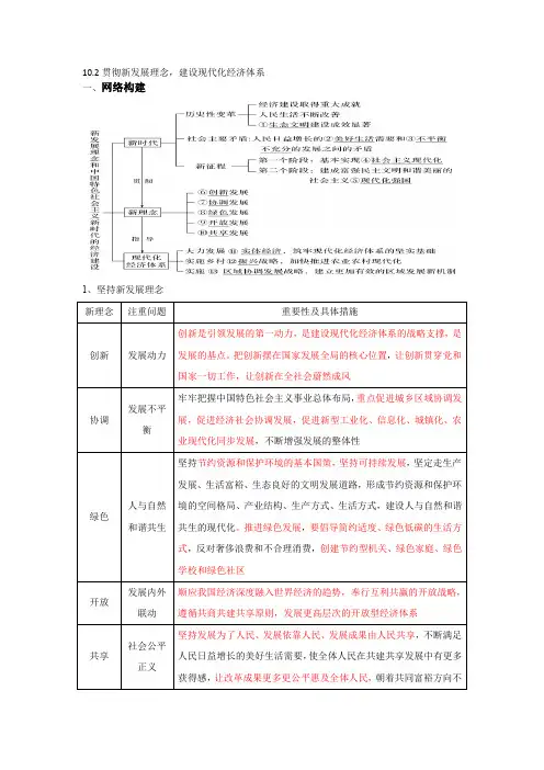 10.2贯彻新发展理忥,建设现代化经济体系