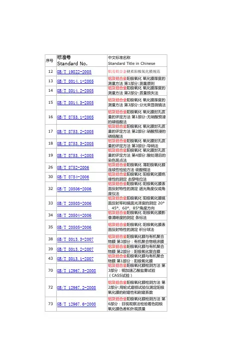 铝基铝合金表面处理标准汇总