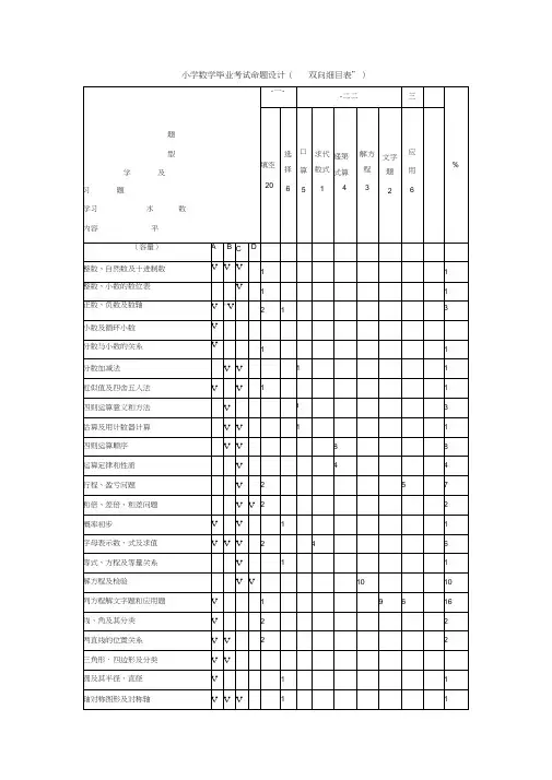 小学数学毕业考试命题双向细目表