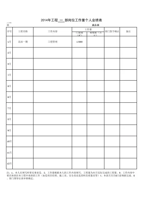 各岗位2014年工作量统计表01