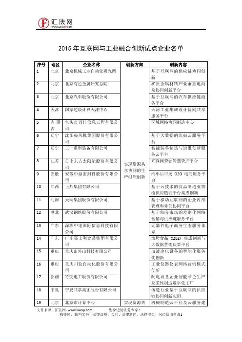 2015年互联网与工业融合创新试点企业名单