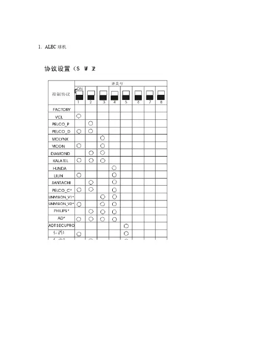常用球机设置方法