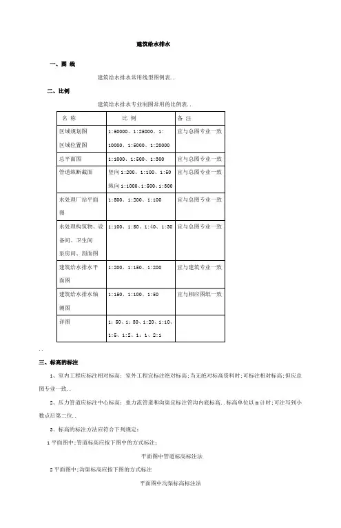 建筑给水排水图例与符汇总