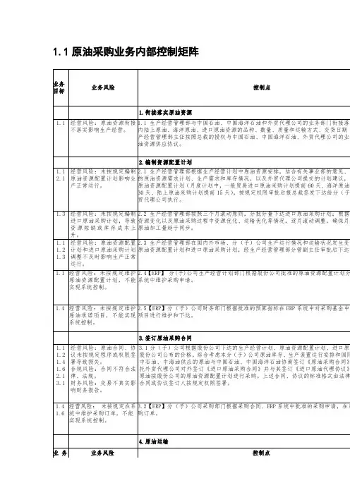 原油采购业务控制矩阵