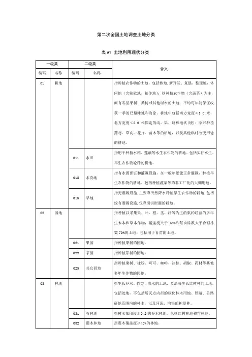 土地分类(12大类)