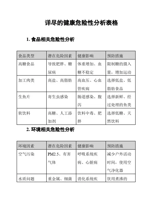 详尽的健康危险性分析表格