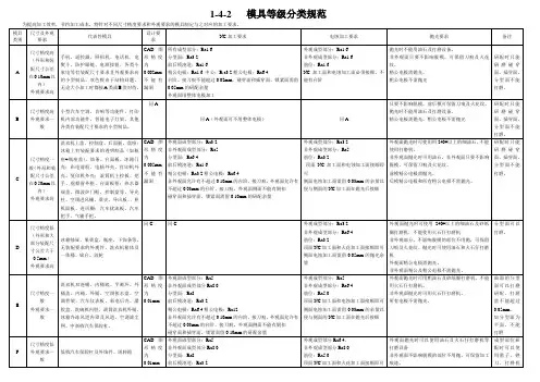 (1-4-2)模具等级分类规范