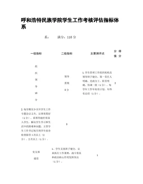 呼和浩特民族学院各系学生工作考核评估指标体系--分值表1_图.