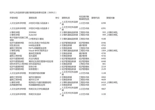 选修课课程性质对照表