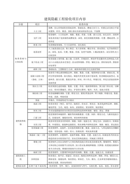 隐蔽工程验收项目内容