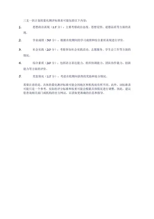 三支一扶计划量化测评标准表