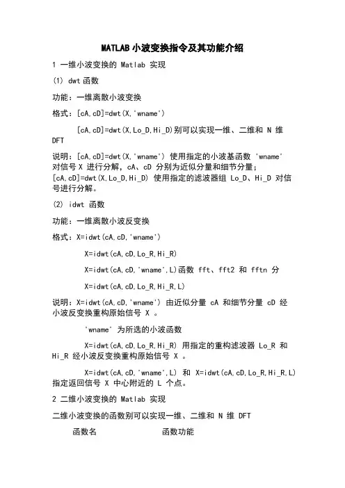 MATLAB小波变换指令及其功能介绍(超级有用)解读