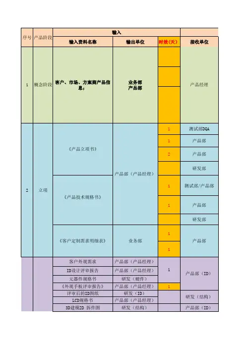 新产品导入过程资料明细