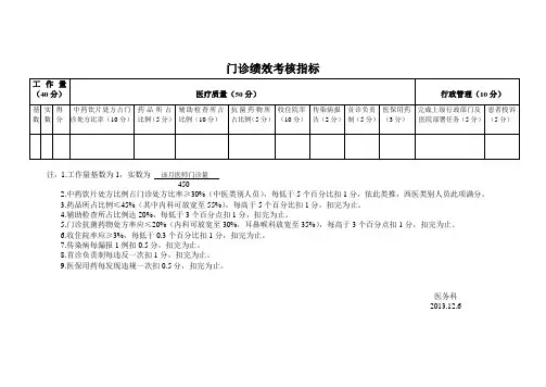 门诊绩效考核指标