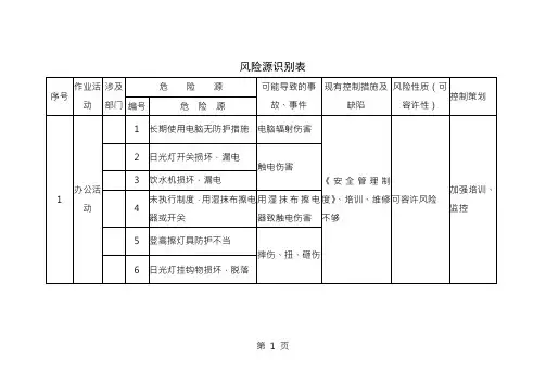风险源识别表