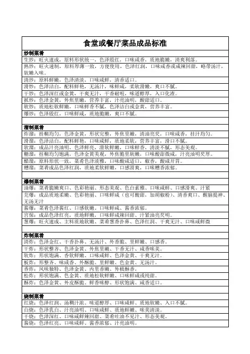 食堂或餐厅菜品成品标准