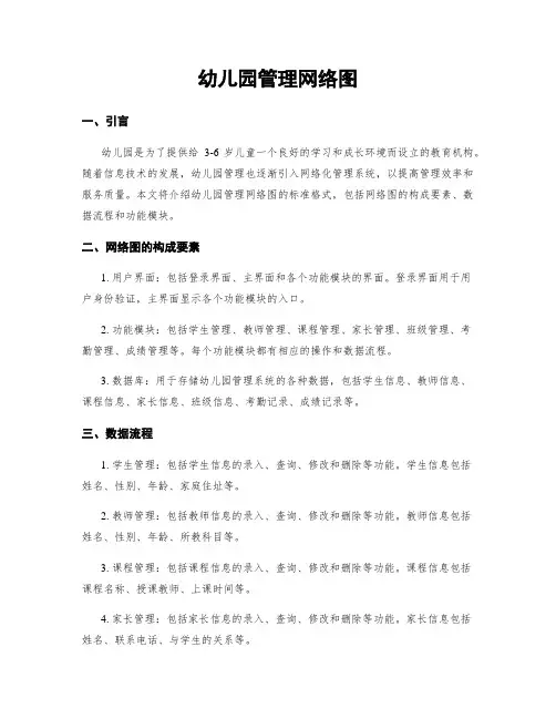幼儿园管理网络图