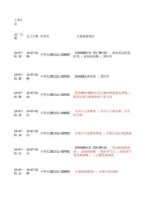 丰田卡罗拉月维修数据