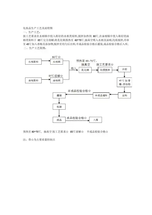 化妆品生产工艺及流程图