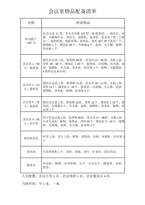 会议室物品配备清单