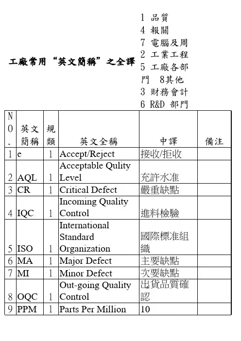 工作中常用英语缩写