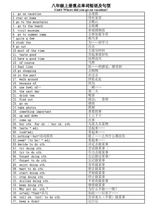 新人教版英语八年级上册英语短语答案