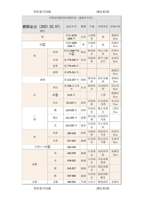 中国历代朝代时间顺序及都城位置详表