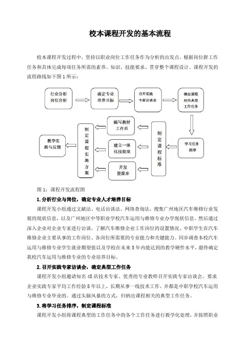 校本课程开发的基本流程