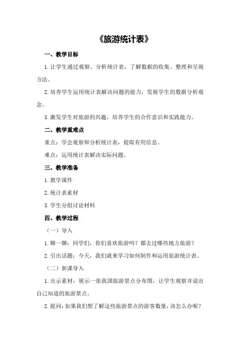 大班数学教案及教学反思《旅游统计表》