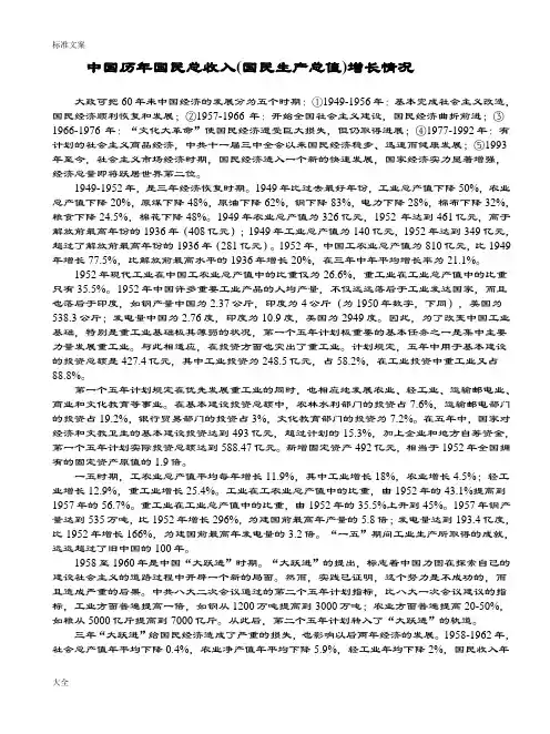 中国历年国民总收入分析报告及相关大数据