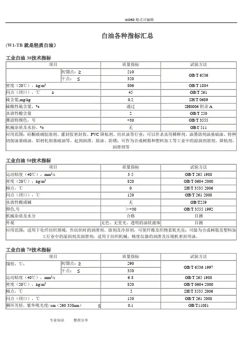 白油指标汇总