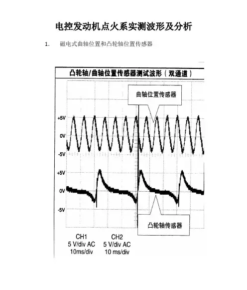 发动机点火系实测波形