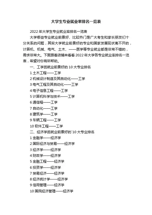 大学生专业就业率排名一览表