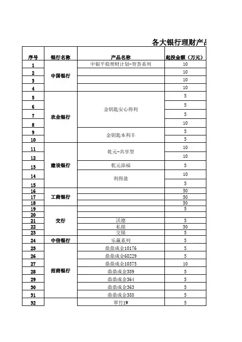 各大银行理财产品明细