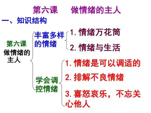 七年级思想品德上册第三单元复习课件PPT