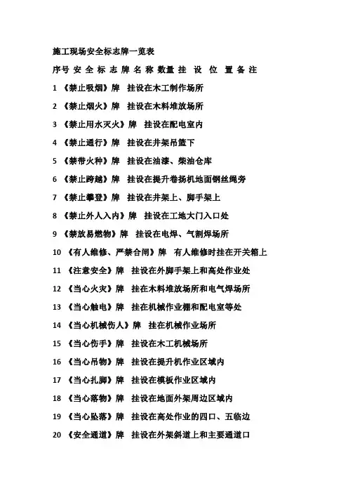 施工现场标识牌大全