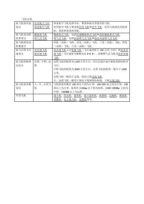 飞机分类